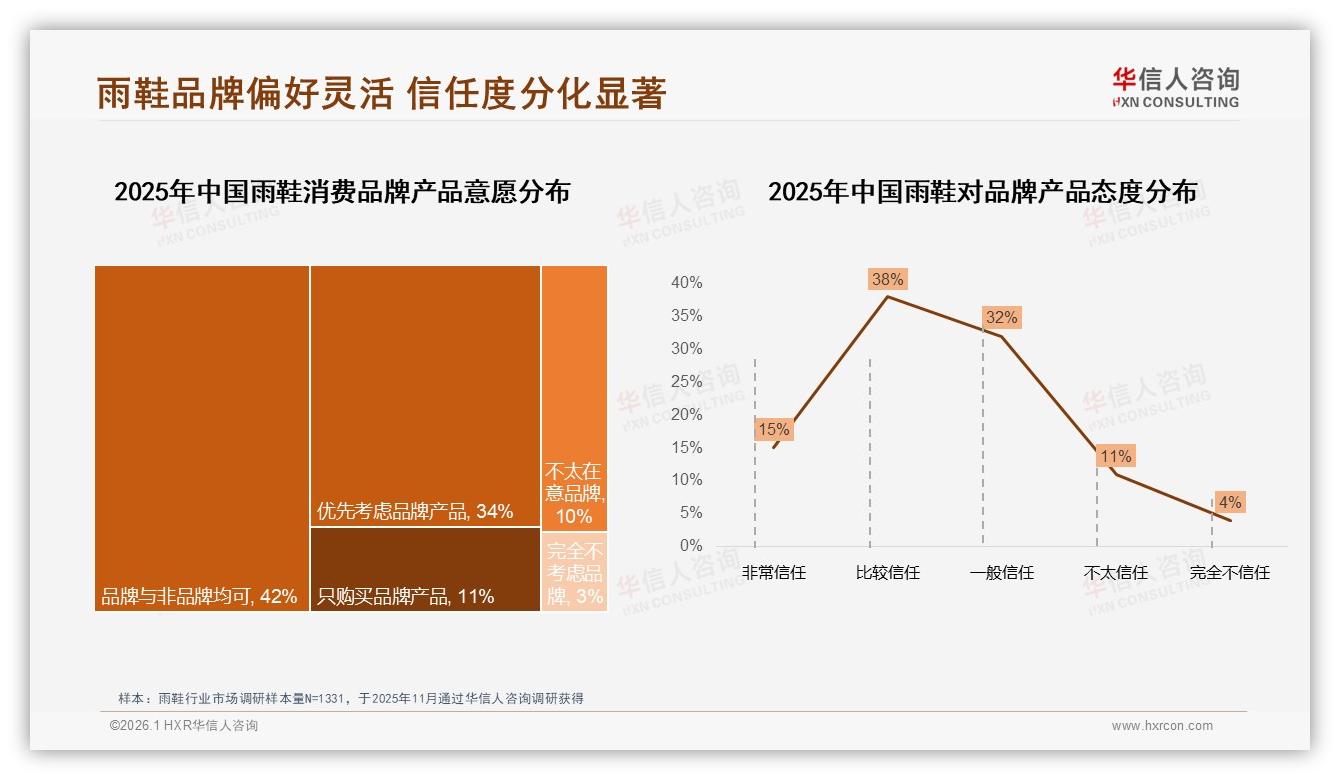 华信人咨询雨鞋品类年报：41%每年仅买1次，雨鞋耐用化升级迫在眉睫-2026年1月-雨鞋-38
