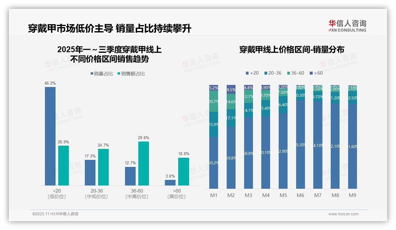 抖音穿戴甲销售额占比92.3%，华信人咨询年度报告精华-2025年11月-穿戴甲-38