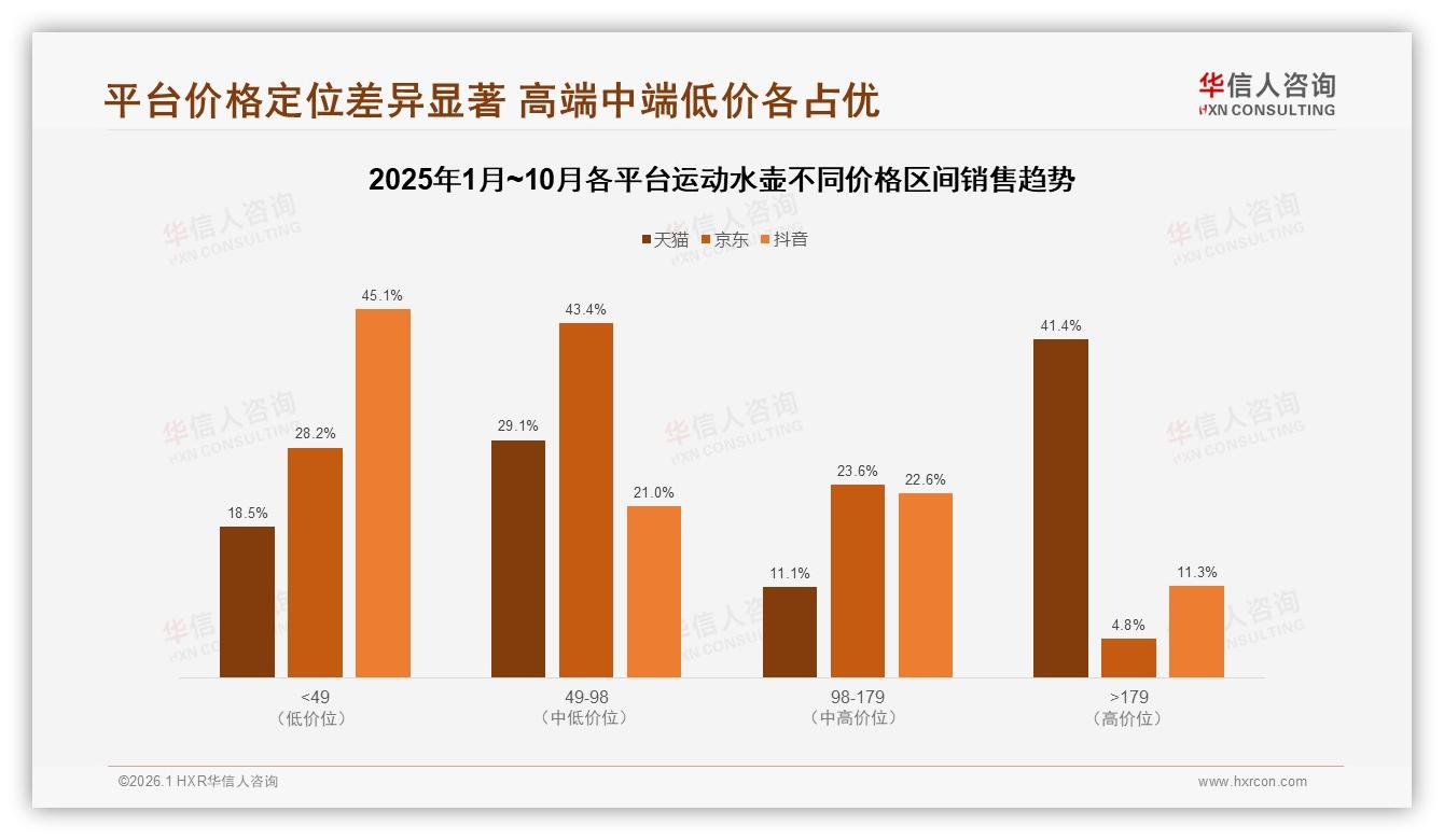 华信人咨询运动水壶品类年报：夏季43%销售占比引爆季节性促销窗口-2026年1月-运动水壶-38