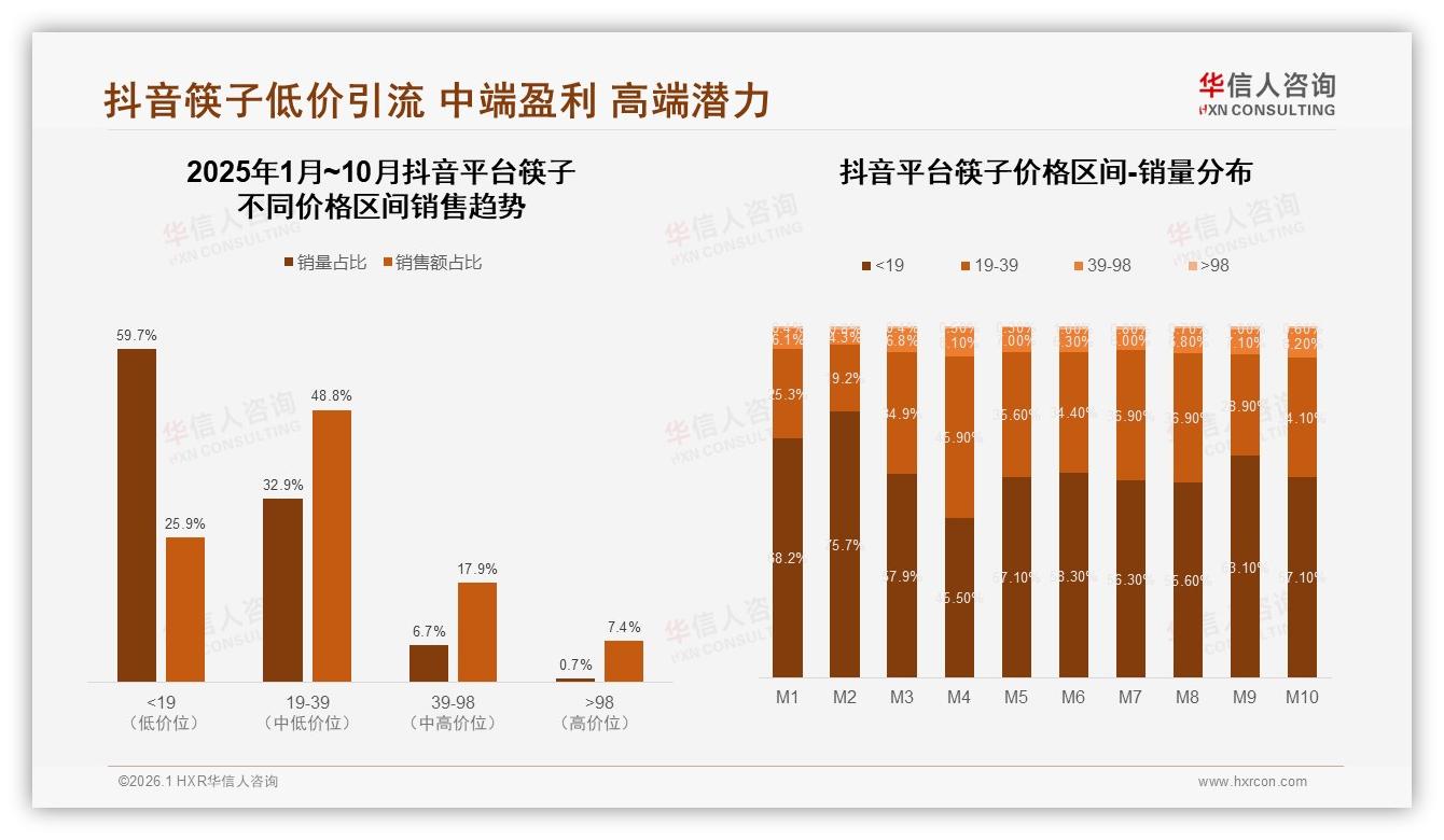 华信人咨询筷子趋势报告：26至35岁占比31%下沉市场筷子消费潜力大-2026年1月-筷子-38