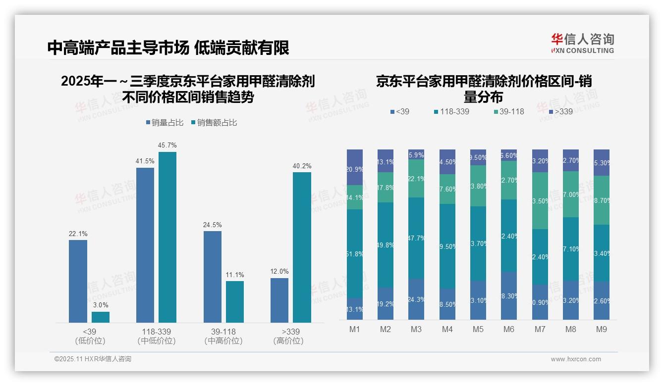 华信人咨询证实：中高端甲醛清除剂占比88%主导市场-2025年11月-家用甲醛清除剂-38