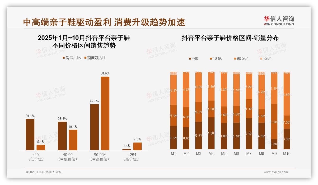 亲子鞋退货满意度仅53%拖累复购，18%低分警示品牌优化售后体验——华信人咨询专题解读-2026年1月-亲子鞋-38