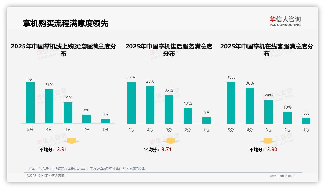 一文读懂36%消费者偏好游戏内容展示广告：华信人咨询报告精编-2025年10月-掌机-38