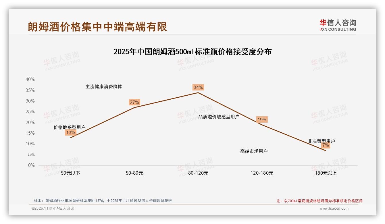 调酒师博主信任度31%最高，朗姆酒内容营销如何借力——华信人咨询朗姆酒品类年报：主标题-2026年1月-朗姆酒-38