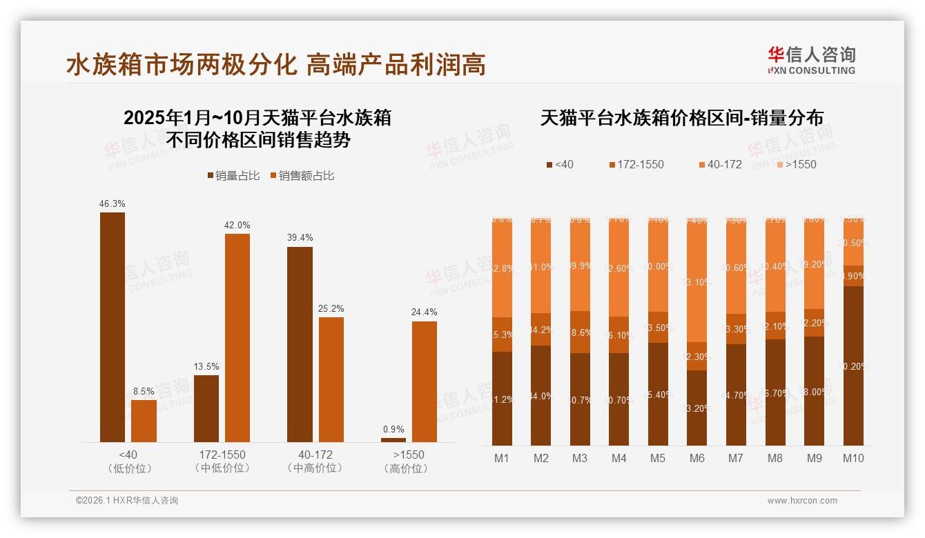 华信人咨询权威发布：26~35岁消费者占31%驱动水族箱中端市场扩容-2026年1月-水族箱-38