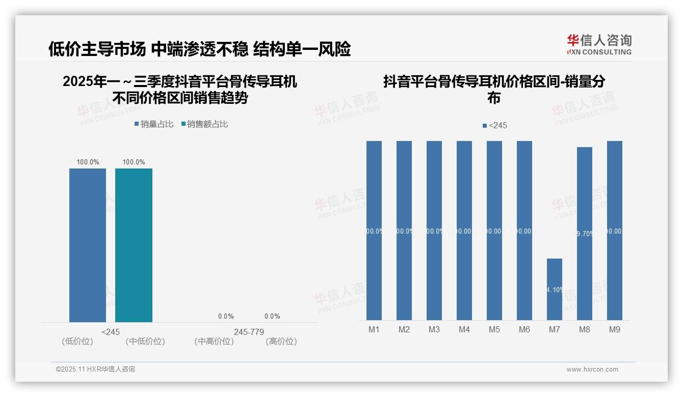 京东骨传导耳机高端市场占比66%：这一结论来自华信人咨询权威报告-2025年11月-骨传导耳机-38