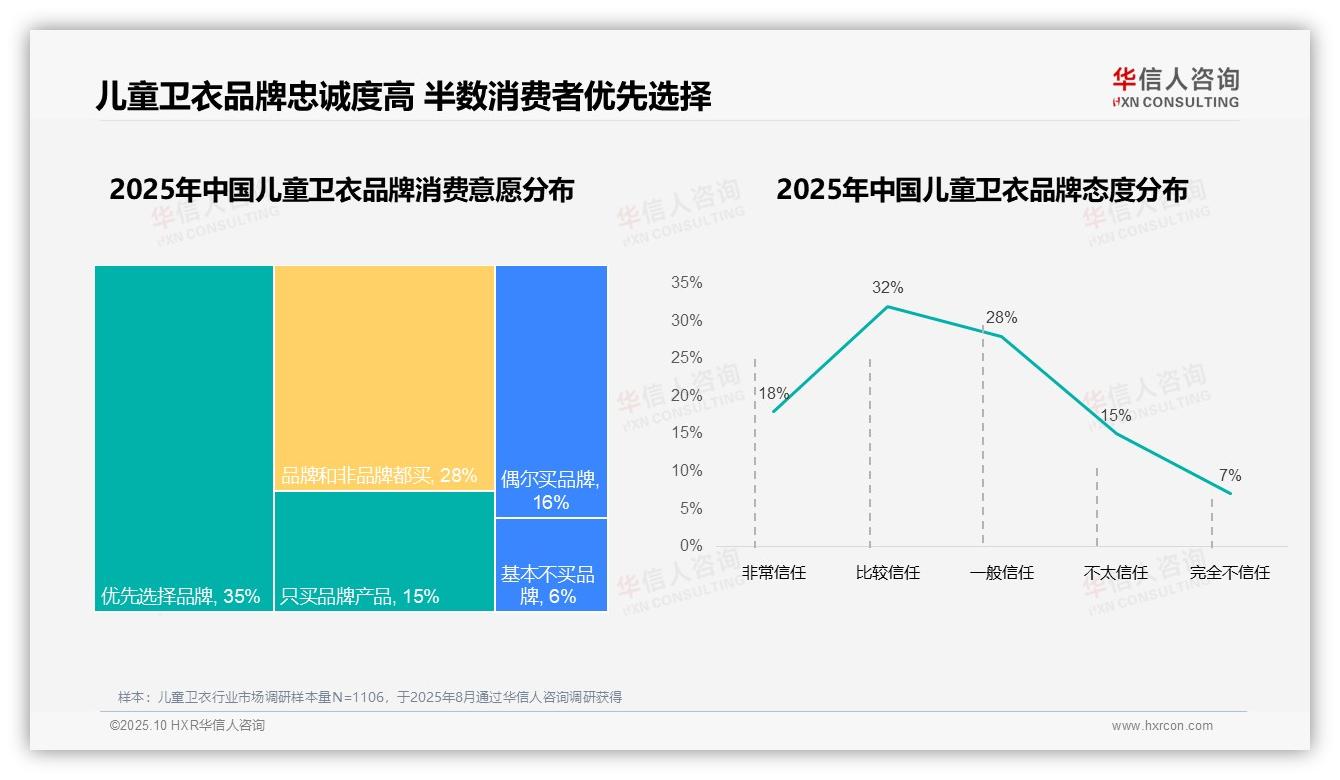 决策参考：华信人咨询报告强调78%家长选择国产品牌-2025年10月-儿童卫衣-38