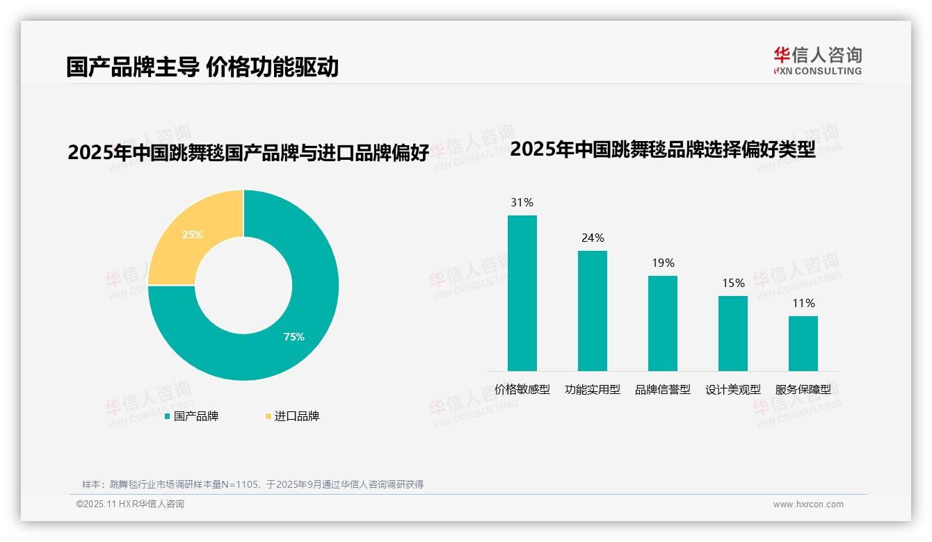 华信人咨询发布专项报告：75%跳舞毯消费者偏好国产品牌-2025年11月-跳舞毯-38