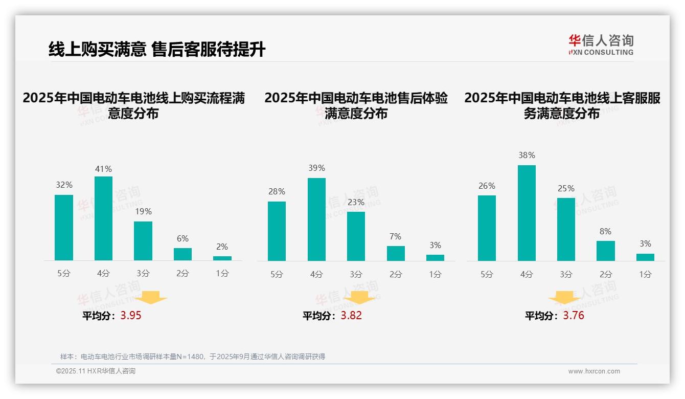口碑推荐39%主导广告偏好——华信人咨询市场研究报告-2025年11月-电动车电池-38