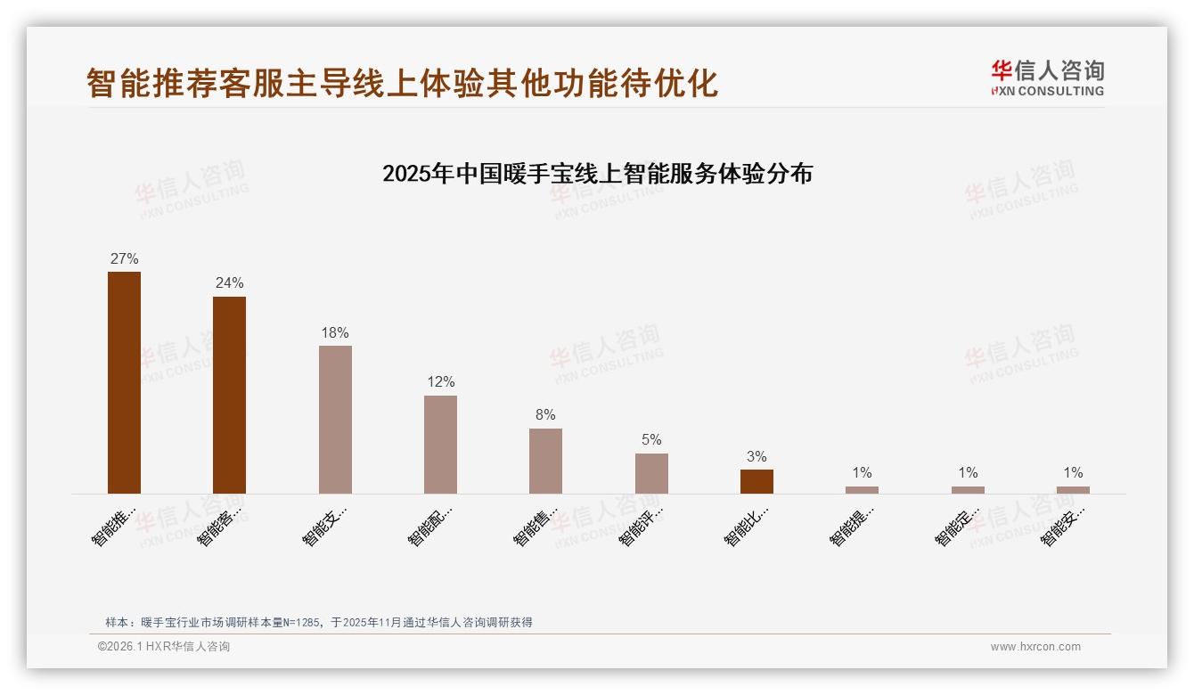 华信人咨询独家披露：94%暖手宝消费者选国货，38%价格敏感型人群待收割-2026年1月-暖手宝-38