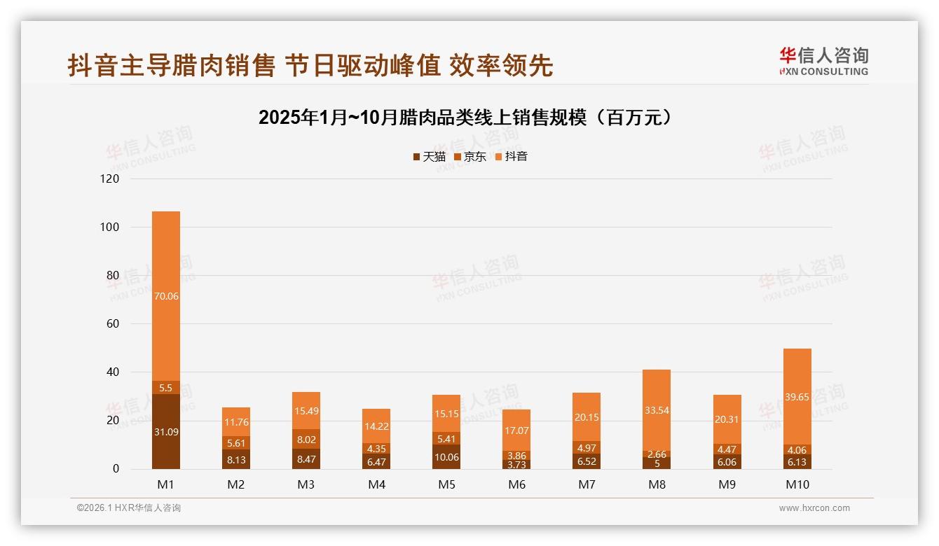 华信人咨询腊肉趋势报告：家庭晚餐45%场景刚需，送礼15%待挖-2026年1月-腊肉-38