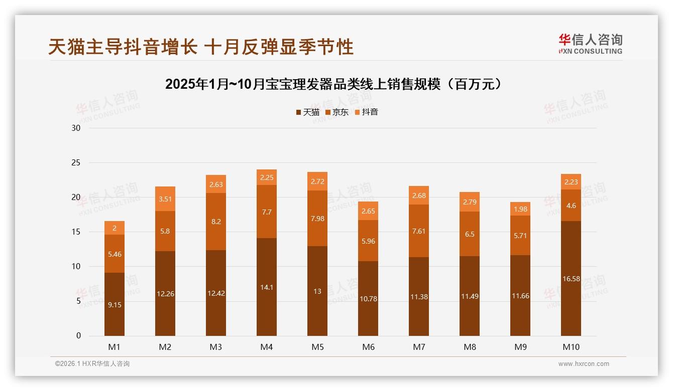47%消费者依赖促销，宝宝理发器涨价10%即流失两成客——华信人咨询白皮书指出-2026年1月-宝宝理发器-38