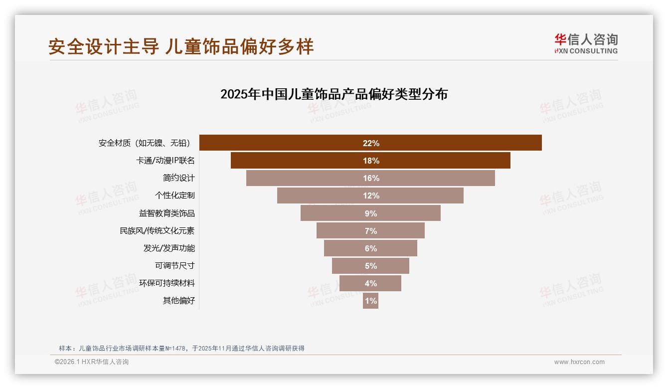华信人咨询趋势雷达：儿童饰品46%消费者高度依赖促销-2026年1月-儿童饰品-38