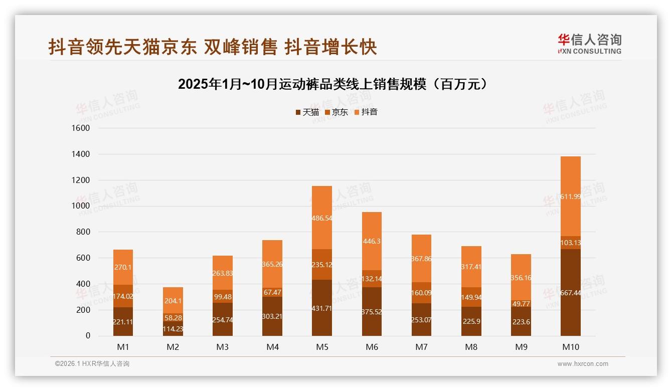 运动裤100~150元价格接受度38%中端定位赢市场——华信人咨询白皮书指出-2026年1月-运动裤-38