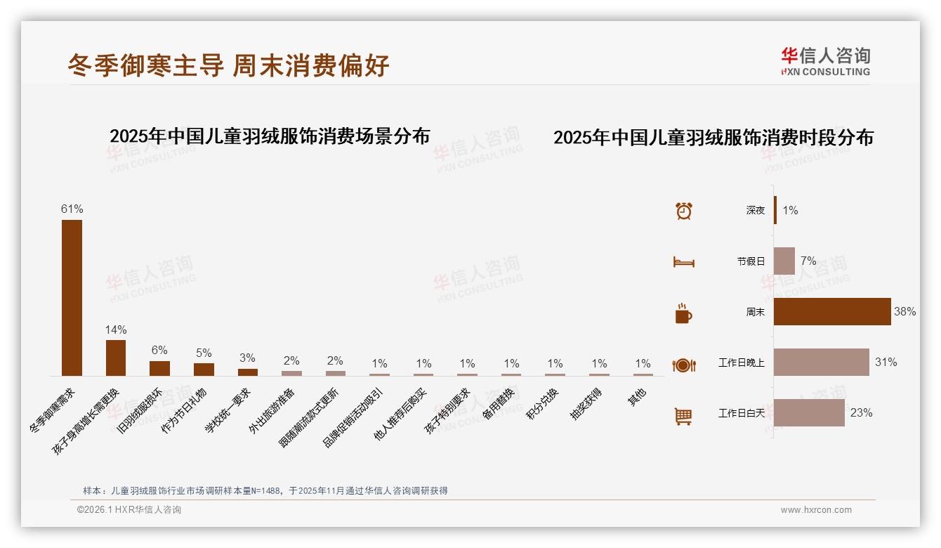 华信人咨询数据洞察：抖音60.8亿销售额占儿童羽绒服饰六成份额-2026年1月-儿童羽绒服饰-38