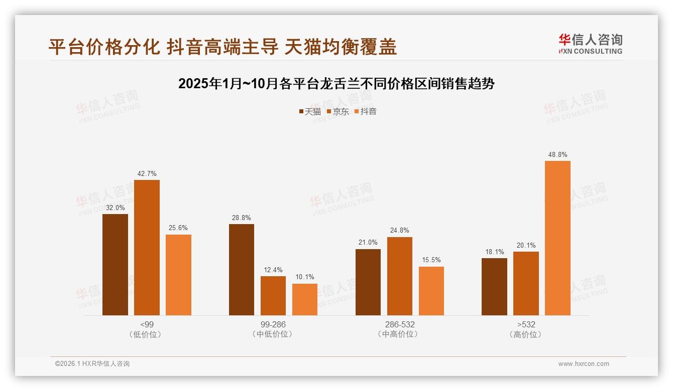 华信人咨询独家披露：37%消费者高度依赖促销龙舌兰品牌应锁客而非降价-2026年1月-龙舌兰-38
