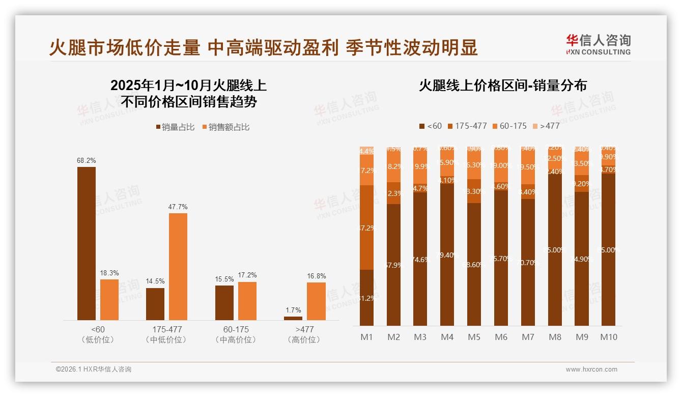 华信人咨询品类洞察：92%国产火腿主导市场进口仅占8%-2026年1月-火腿-38