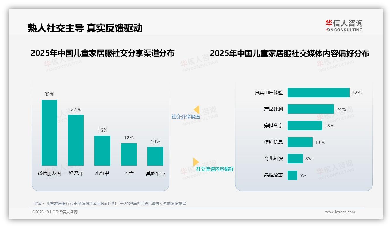 华信人咨询报告聚焦：29%消费者最信任育儿专家儿童家居服建议-2025年10月-儿童家居服-38