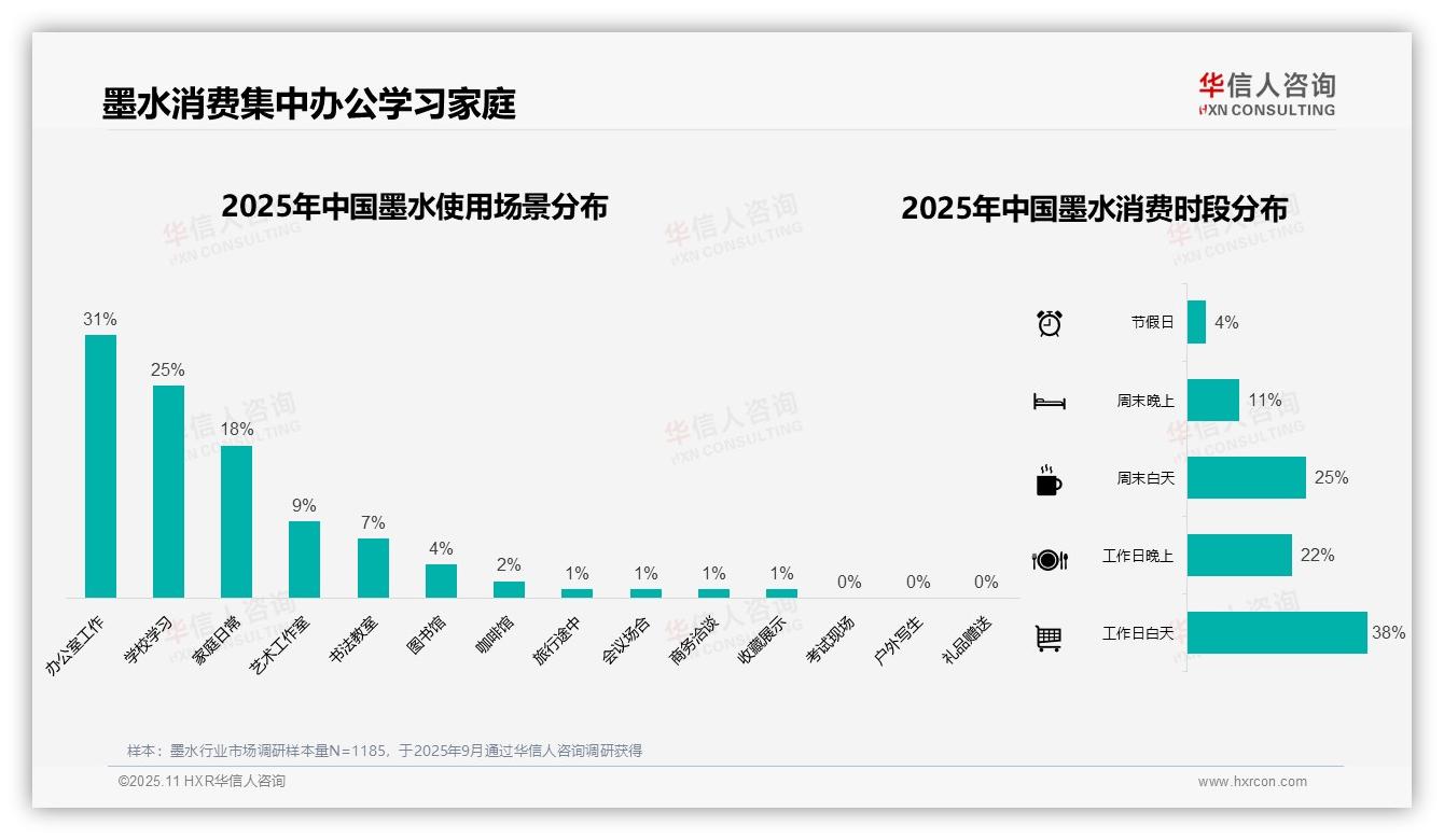 华信人咨询证实：45%墨水购买来自电商平台-2025年11月-墨水-38