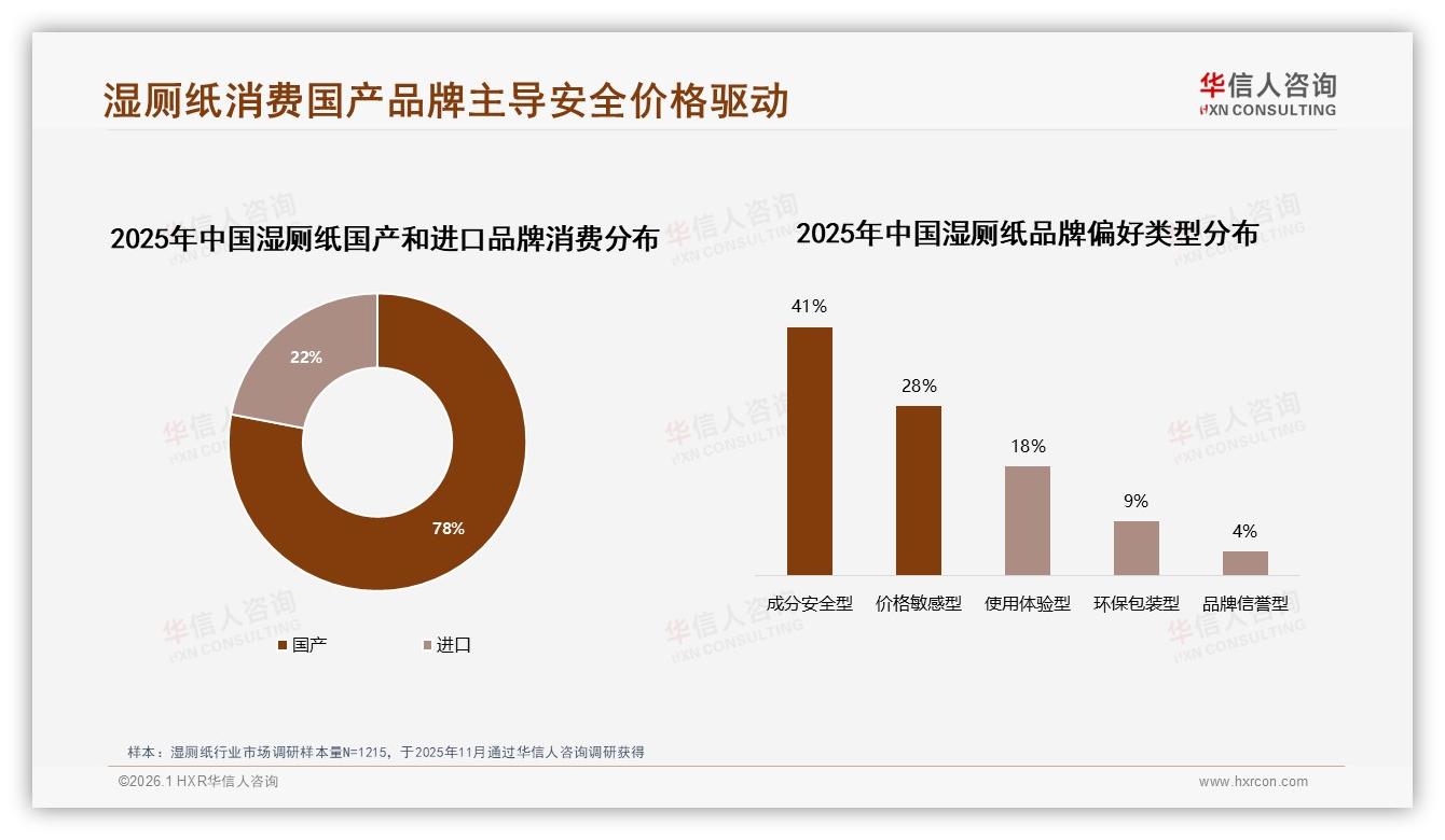 90%以上复购率38%用户超忠诚，华信人咨询年度复盘：湿厕纸品牌护城河这样筑-2026年1月-湿厕纸-38