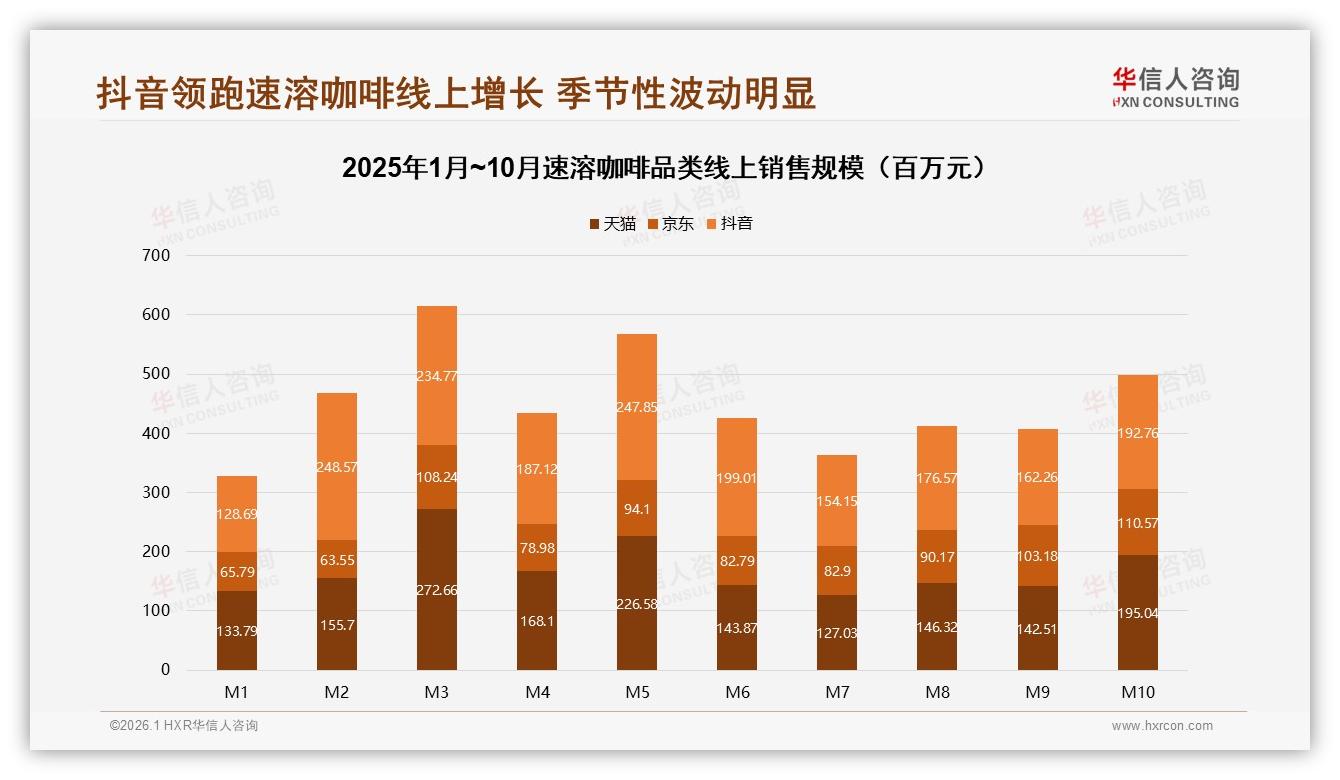 冬季消费占29%全年峰值，速溶咖啡暖季营销待破局——华信人咨询年度复盘-2026年1月-速溶咖啡-38