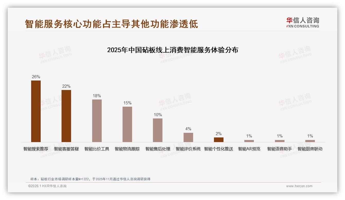 华信人咨询消费研究：家庭主厨47%决策权，亲友口碑45%影响购买——主标题——华信人咨询砧板消费蓝皮书-2026年1月-砧板-38