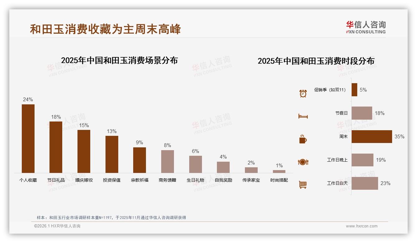 华信人咨询和田玉趋势报告：26~45岁消费者占比62%驱动和田玉收藏礼品双需求-2026年1月-和田玉-38