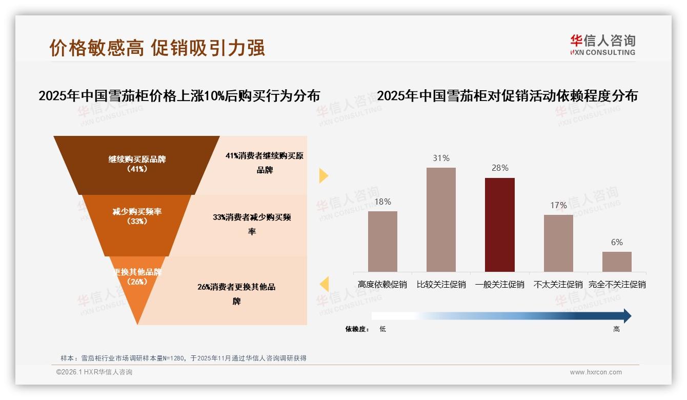 男性占比82%雪茄柜营销锁定中青年硬核攻略——华信人咨询权威发布-2026年1月-雪茄柜-38