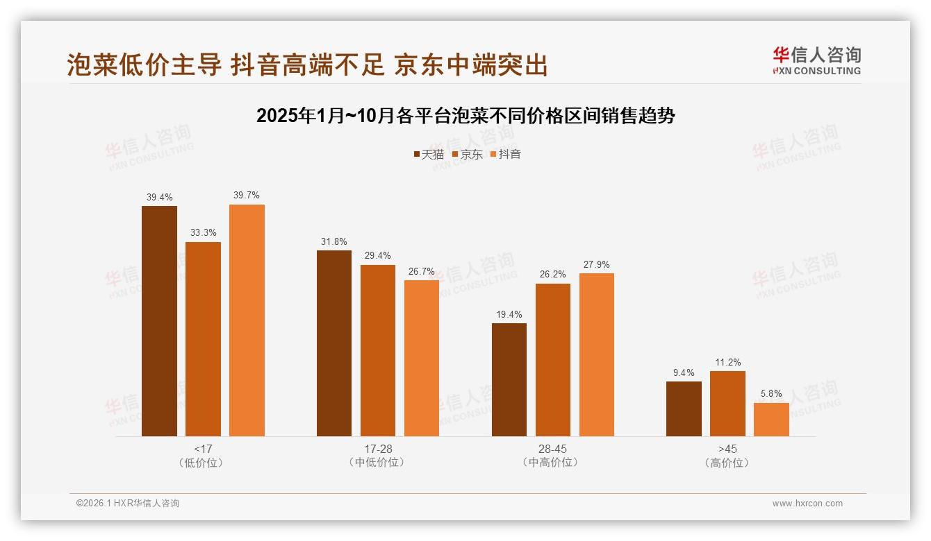 辣白菜类占34%泡菜口味王者，传统味型仍是流量密码——华信人咨询数据洞察-2026年1月-泡菜-38