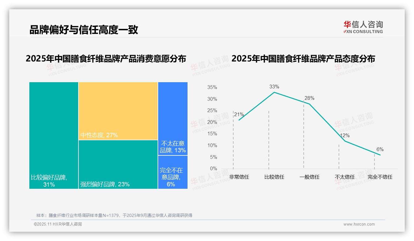 权威印证：华信人咨询调研报告确认67%消费者选择国产膳食纤维品牌-2025年11月-膳食纤维-38