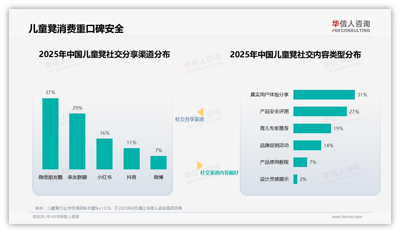 决策参考：华信人咨询报告强调育儿专家34%信任度主导儿童凳消费-2025年10月-儿童凳-38