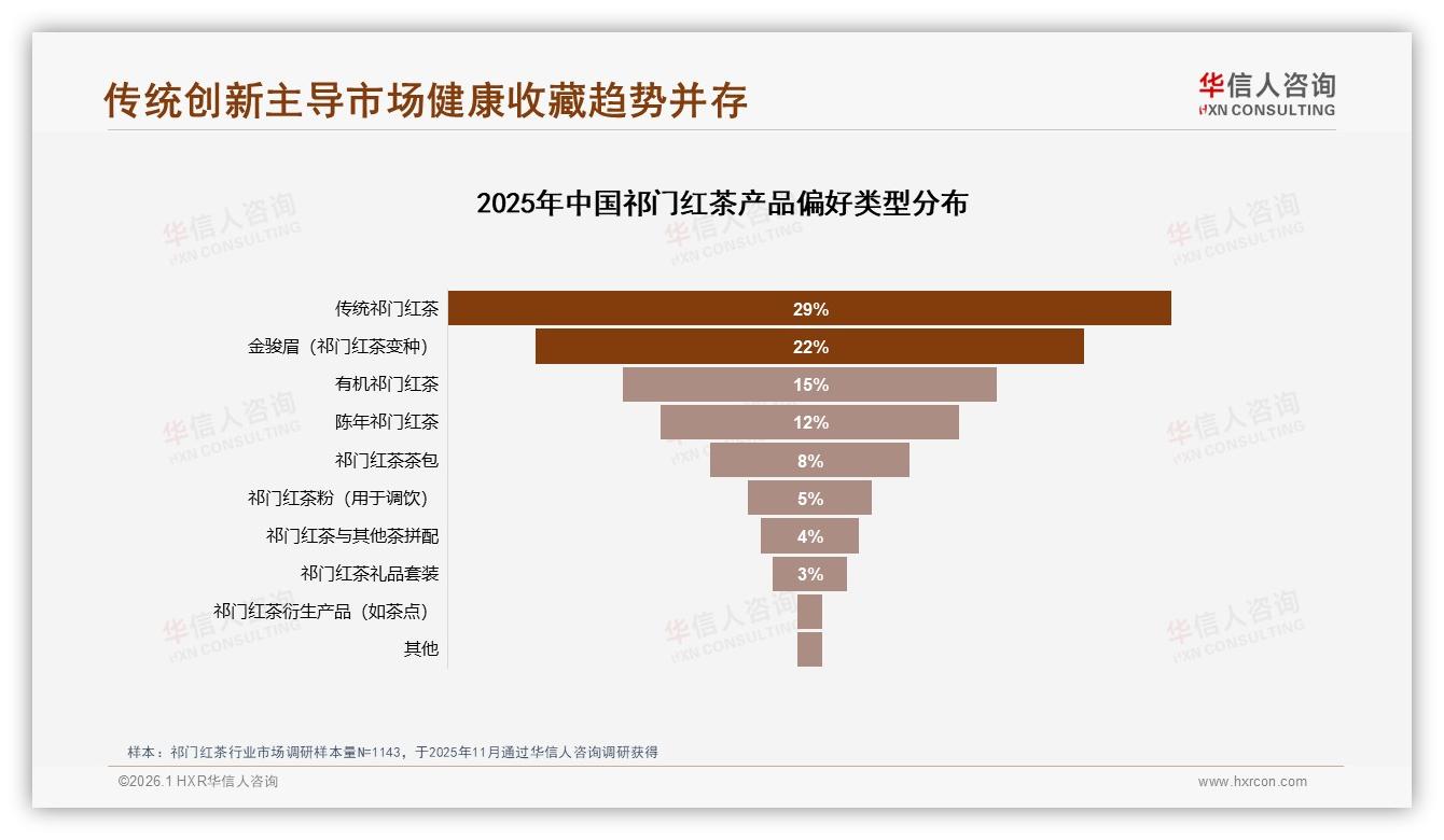 复购50~70%仅30%高段位祁门红茶品牌如何锁客——华信人咨询市场扫描-2026年1月-祁门红茶-38