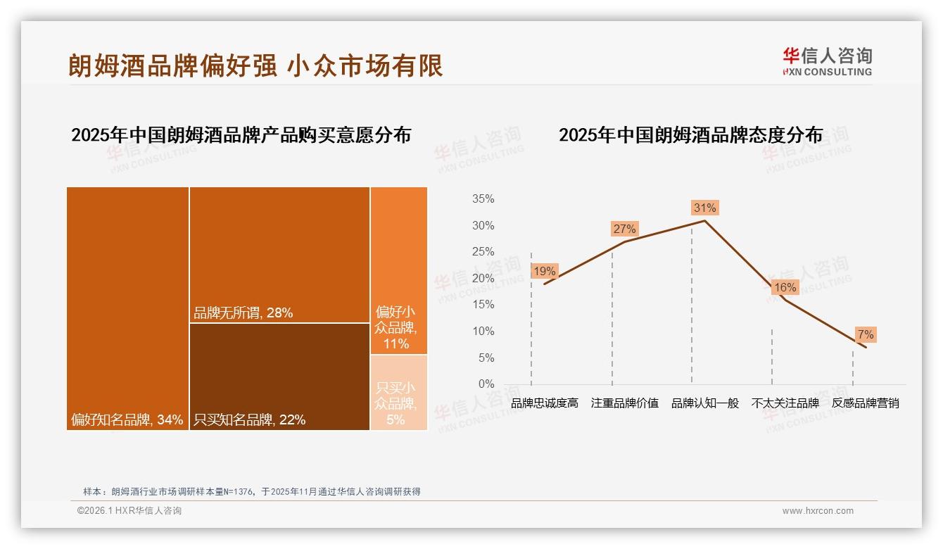 朗姆酒线上客服满意度仅47%，智能推荐24%能否补位——华信人咨询专题解读-2026年1月-朗姆酒-38