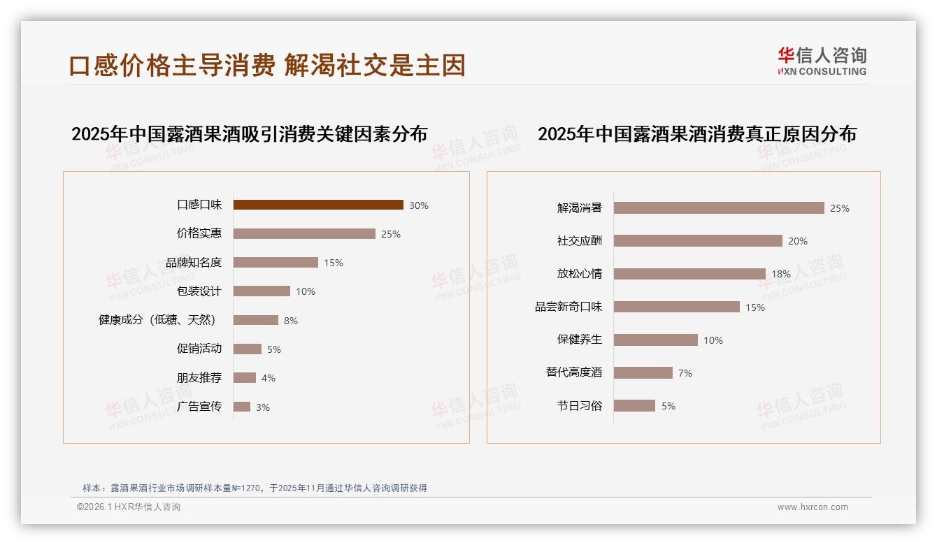 华信人咨询露酒果酒品类年报：夏季35%饮用高峰解渴场景待深挖-2026年1月-露酒果酒-38