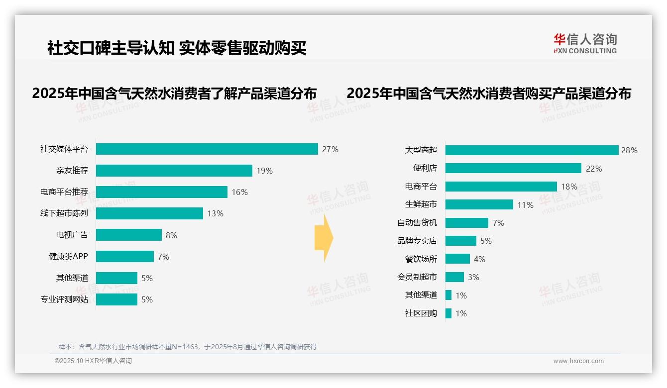 含气天然水夏季消费占比38%——华信人咨询白皮书核心观点-2025年10月-含气天然水-38