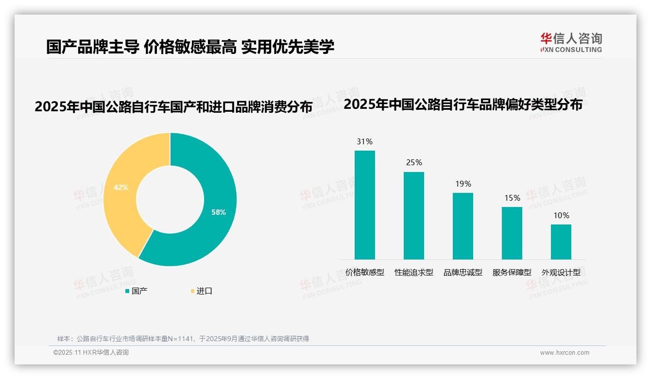 54%消费者高品牌忠诚度——华信人咨询趋势报告摘要-2025年11月-公路自行车-38