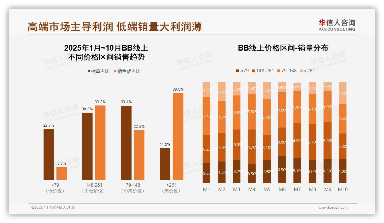 华信人咨询年度复盘：50%用户愿推荐BB，35%因口味个人化止步-2026年1月-BB-38