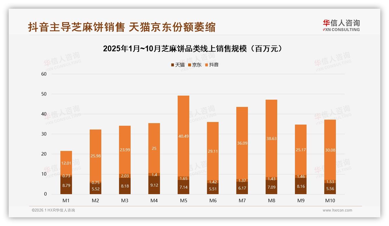 华信人咨询消费研究：抖音69.2%高端占比芝麻饼溢价机会-2026年1月-芝麻饼-38