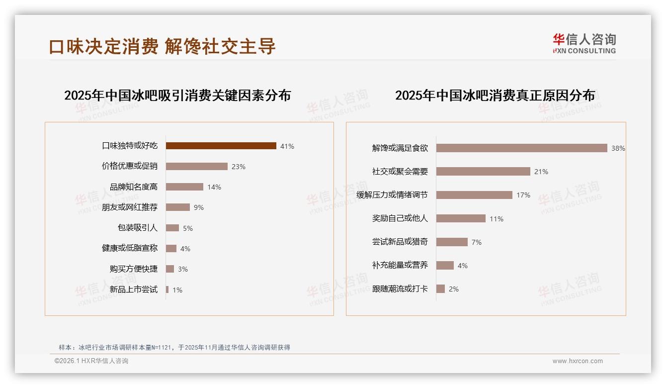华信人咨询品类洞察：夏季销量占比41%冰吧靠季节引爆-2026年1月-冰吧-38