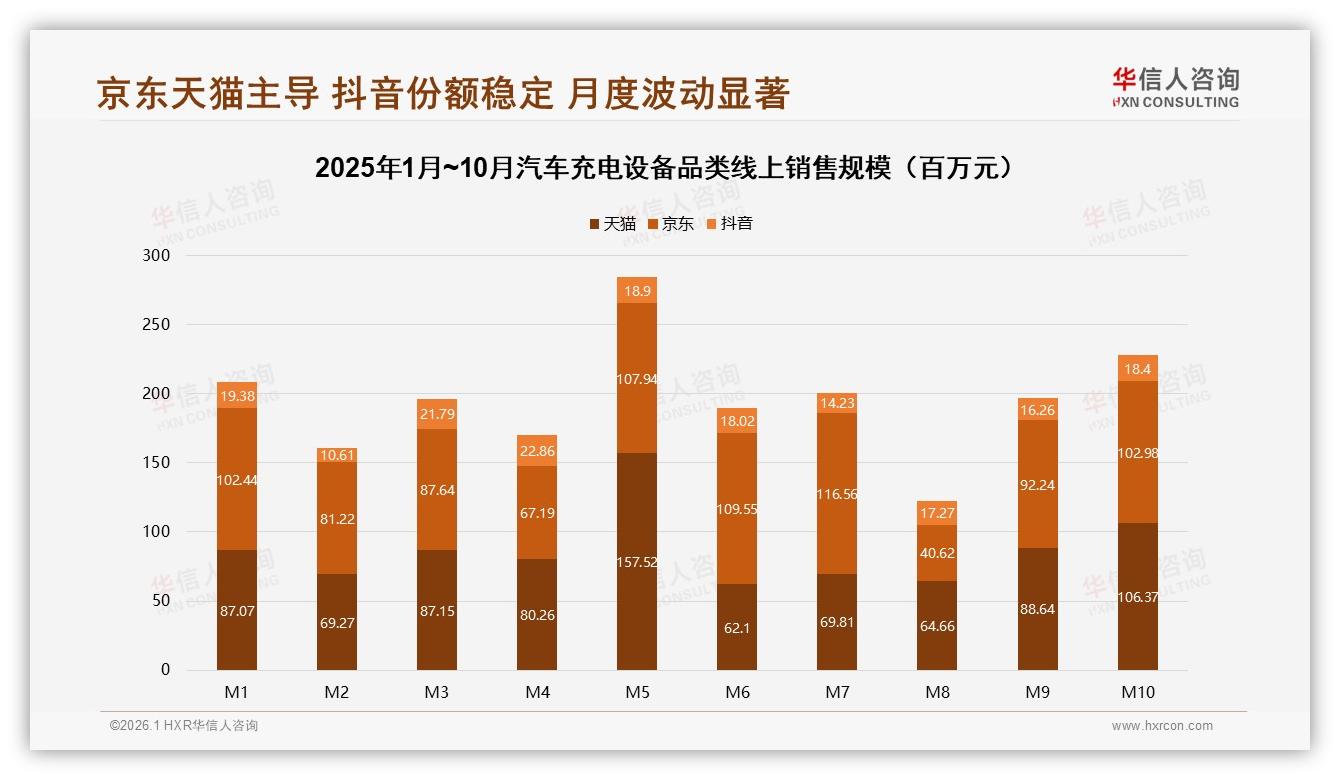 华信人咨询独家披露：智能预约28%远程控制24%，汽车充电设备进阶功能待普及——华信人咨询研究报告精选-2026年1月-汽车充电设备-38