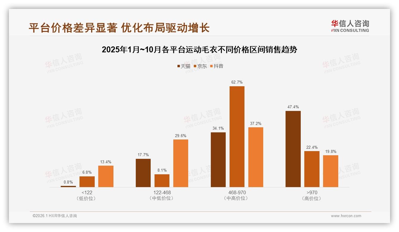 冬季销售占44%运动毛衣品牌如何提前锁仓——华信人咨询白皮书指出-2026年1月-运动毛衣-38