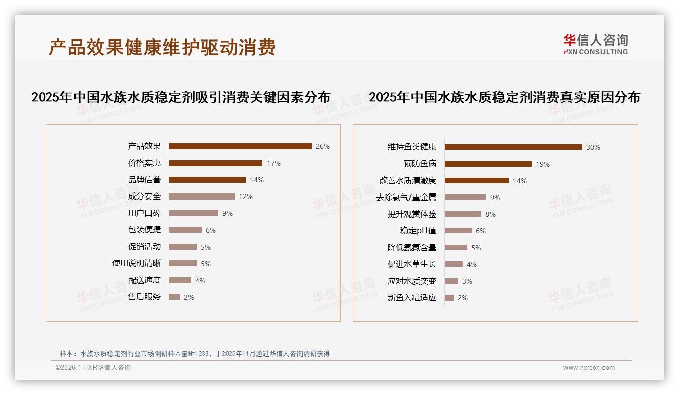 华信人咨询专题解读：35%效果优先型用户让水族水质稳定剂国产品牌72%份额再进阶-2026年1月-水族水质稳定剂-38