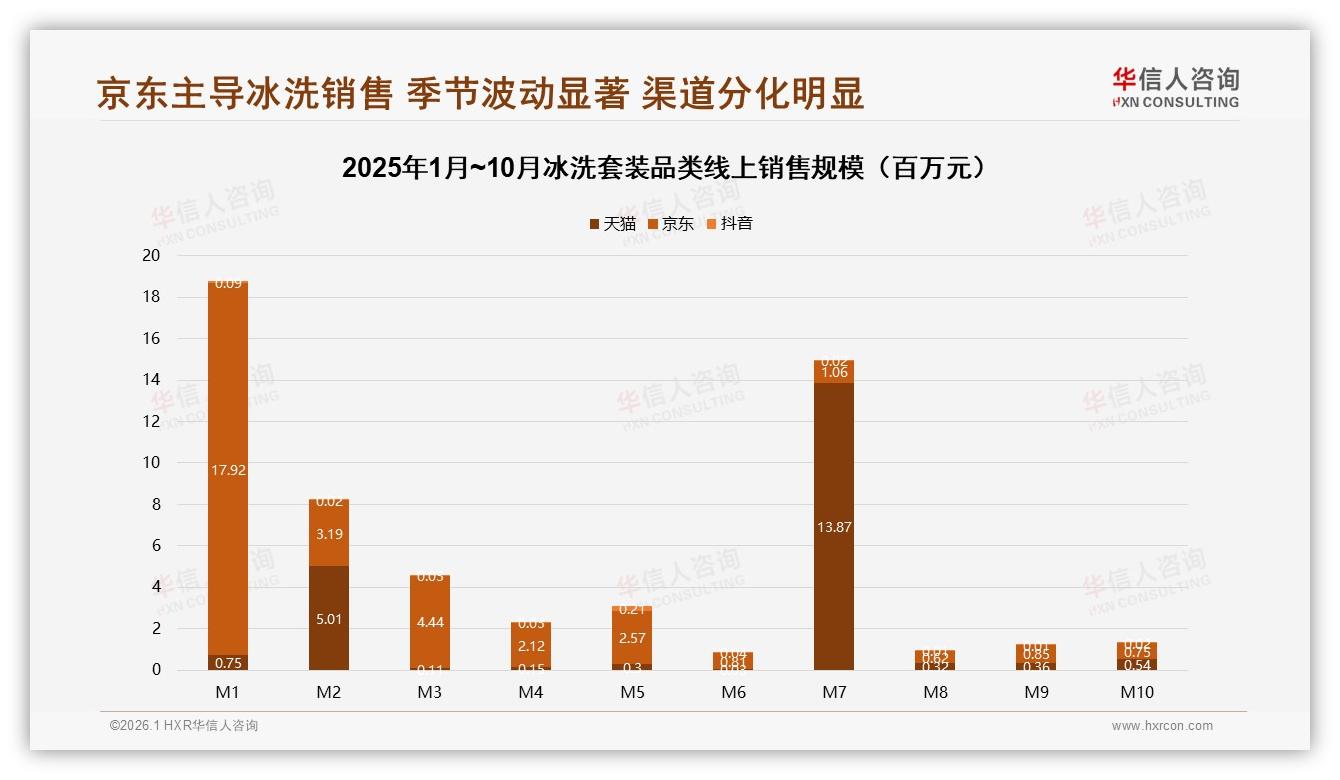 冰洗套装73%用户满意线上流程，退货体验63%仍待提升——华信人咨询独家披露-2026年1月-冰洗套装-38