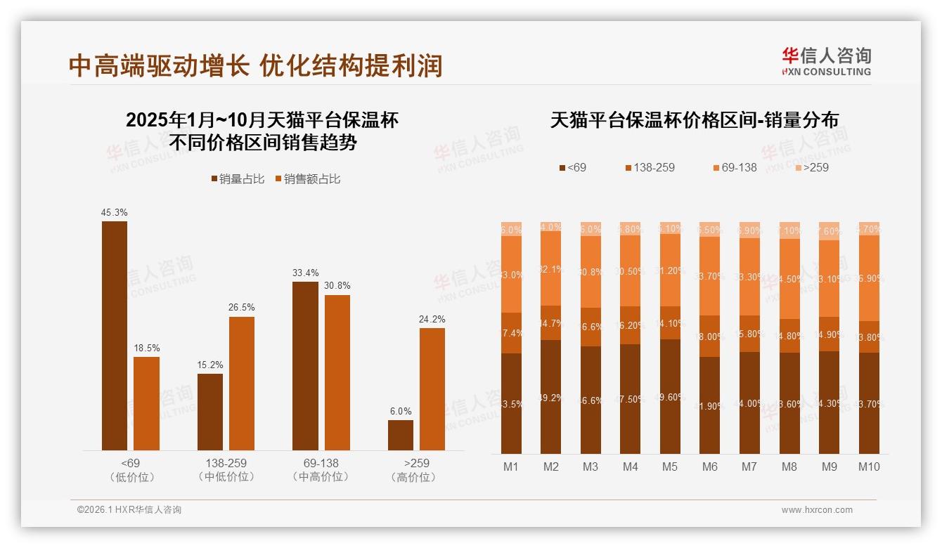 功能设计73%主导保温杯购买，华信人咨询白皮书指出品牌价格退居其次-2026年1月-保温杯-38