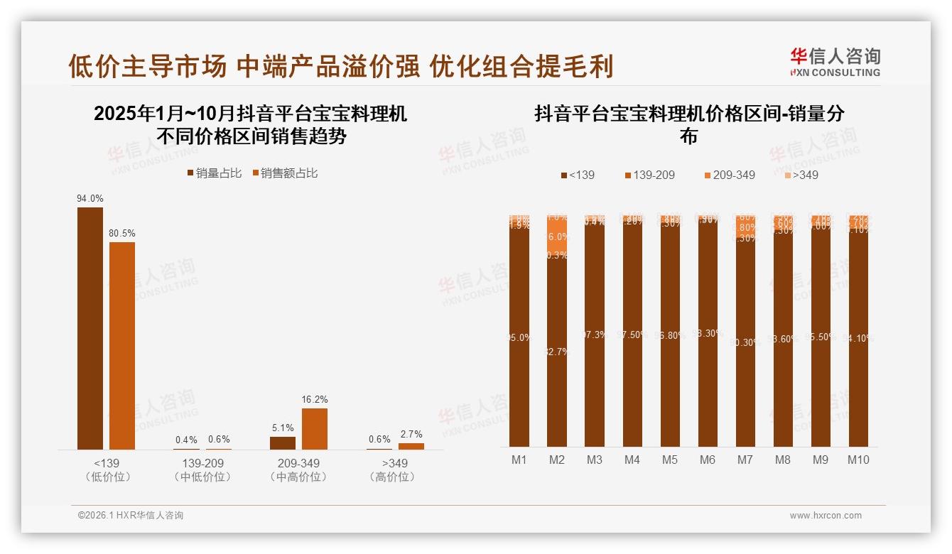 宝宝料理机国产78%碾压进口，安全优先型38%偏好，华信人咨询白皮书指出-2026年1月-宝宝料理机-38