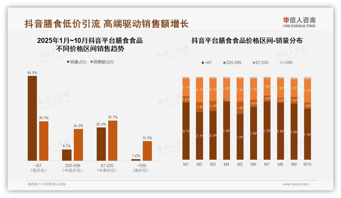 38%消费者减少购买，价格上涨10%后膳食食品品牌如何留客-2026年1月-膳食食品-38