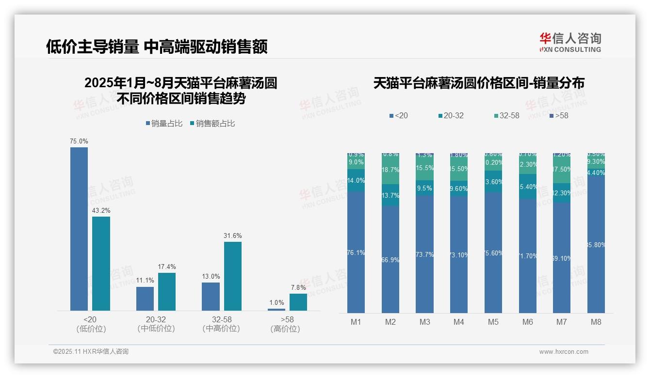 中高端麻薯汤圆销售额占比68%——华信人咨询白皮书核心观点-2025年11月-麻薯汤圆-38