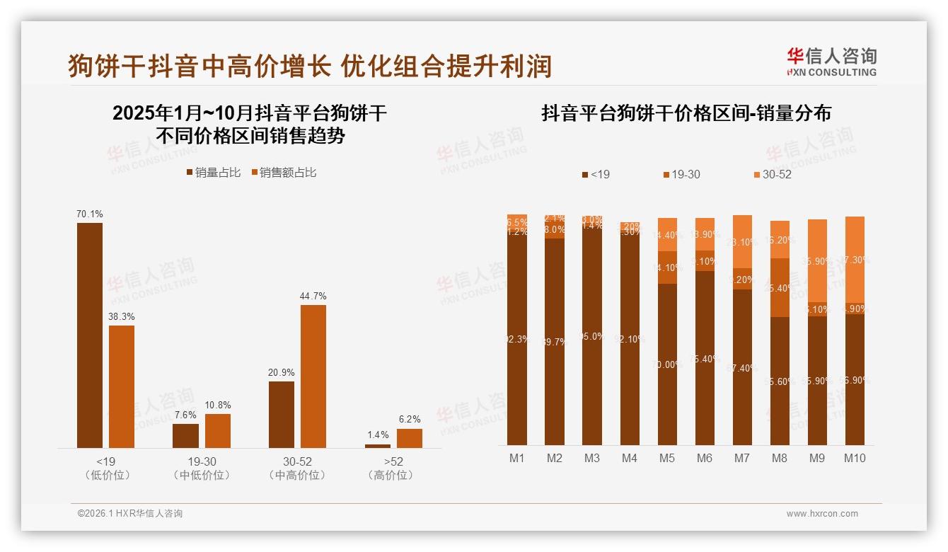 华信人咨询狗饼干品类年报：67%高推荐意愿却遭28%个体差异阻碍-2026年1月-狗饼干-38