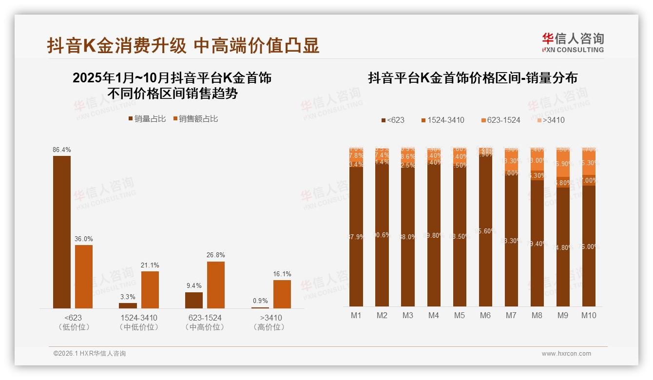 华信人咨询年度复盘：50到70%复购率品牌占31%K金首饰忠诚度待挖潜-2026年1月-K金首饰-38