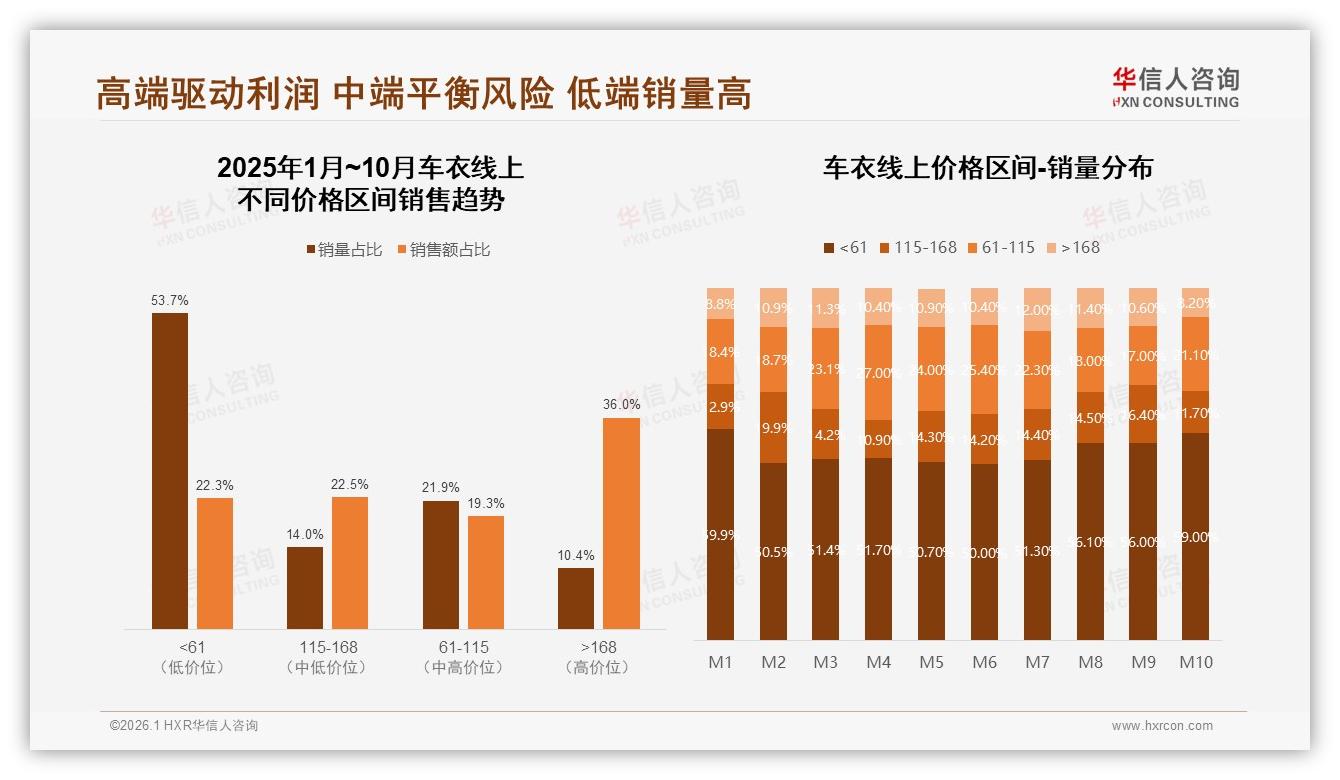 华信人咨询车衣品类年报：41%首购族潜客待激活，预裁切膜省时38%俘获人心-2026年1月-车衣-38
